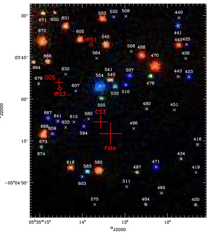 Fig. 3.— COUP view of OMC-1S, with the same color coding as for Fig. 2. Red diamonds mark the positions of IRS1 and IRS3, two bright mid-infrared sources in the region (Smith et al