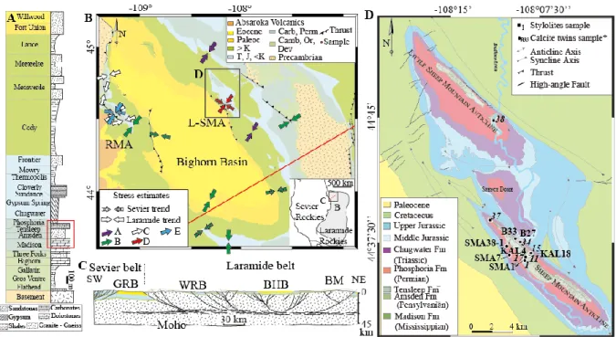 Figure  1:  A-  Stratigraphic  column  of  the  Bighorn  Basin,  modified  after  Neely  and  Erslev  337 