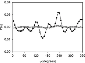 Fig. 5. Experimental (open symbols) and MD-derived (filled symbols) HWHM of the THF clathrate hydrates at various temperatures (energy resolution DE  90 meV for an incident wavelength k o = 5 Å) averaged over momentum transfers