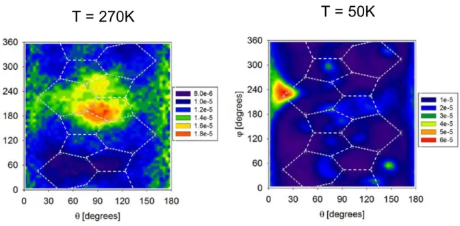 Fig. 9. Autocorrelation functions of the THF molecular axis. <z(0).z(t)> is represented on the left hand