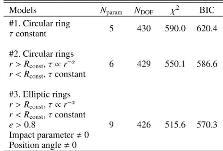 Table 4. Table of χ 2 and BIC of the different ring models proposed in the text.