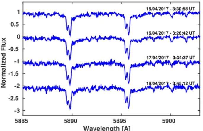 Fig. 16. Comparison of the Ca II spectra of KIC 8462852 ordinated by increasing dates from top to bottom, with 3-pixel binning
