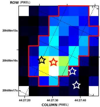 Table 2. Four-vertices polygon parameters of the fit to the events A and B light curves.