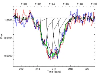 Table 3. Best-fit parameters for the models with the transit of 7 or 5 exocomets.