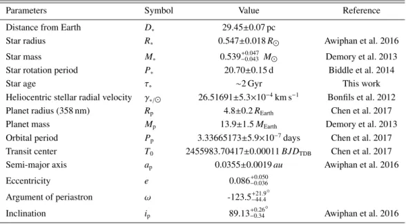 Table 1: Physical properties of the GJ 3470 system.