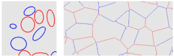 Figure 6. Example of a synthetic image created with simpler and geometric only self-organization: circles (left) and Voronoi regions calculated from random point clouds (right).