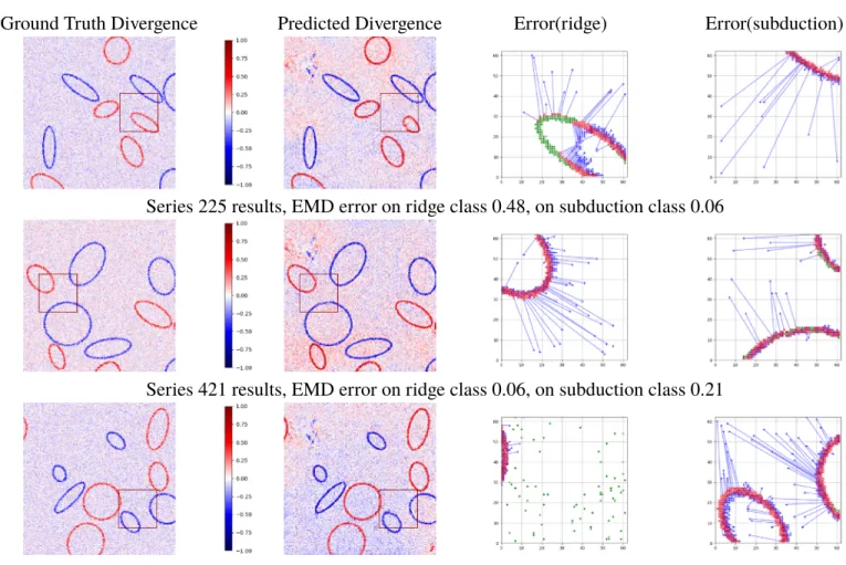 Figure 7. Results from the ellipse data set with both 