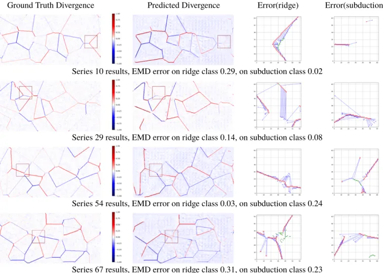 Figure 8. Results from the “Voronoi plate” data set with both 