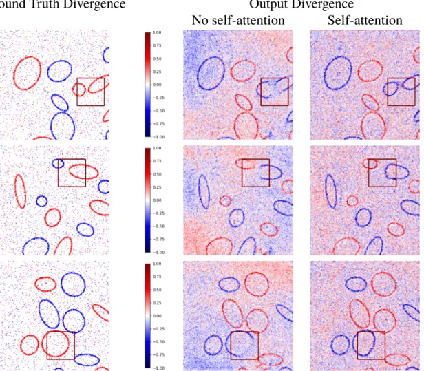 Figure 9. Results from ellipse data set, with and without self-attention, a mechanism short-cutting spatial long-run dependencies between input and output locations (see Appendix A1)