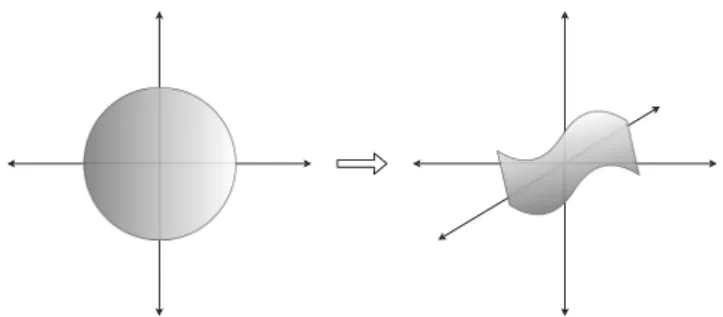 Figure 1. We effect random sampling in our model by passing a vector of noise (random numbers) z to our model (equation 1)