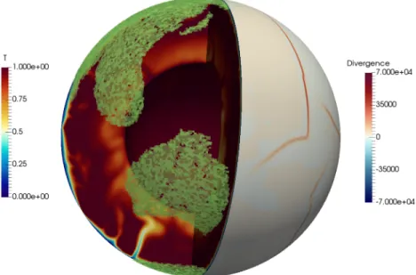 Figure 4. Three-dimensional snapshot of the nondimensional temperature field inside the shell, nondimensional divergence field at the surface, and continents at the surface of the shell