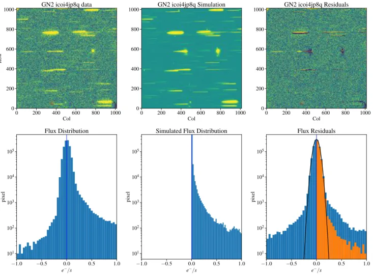 Figure 6 . Same as Figure 5 but for the GN2 field.