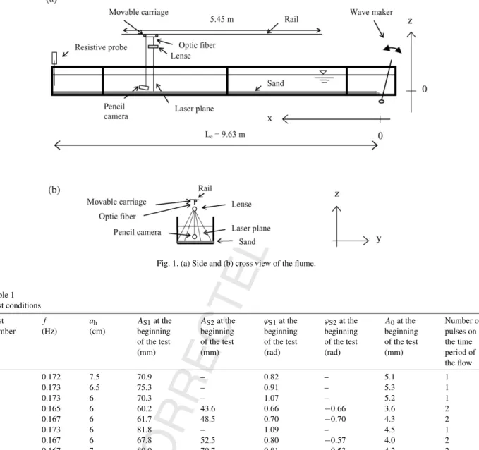 Fig. 1. (a) Side and (b) cross view of the flume.