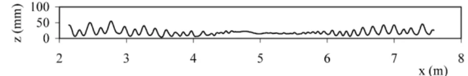 Fig. 2. Variation of the bed level with x (y = 0.25 m). Test 3, t = 1.81 × 10 5 s (corresponding to 3.13 × 10 4 cycles of excitation).