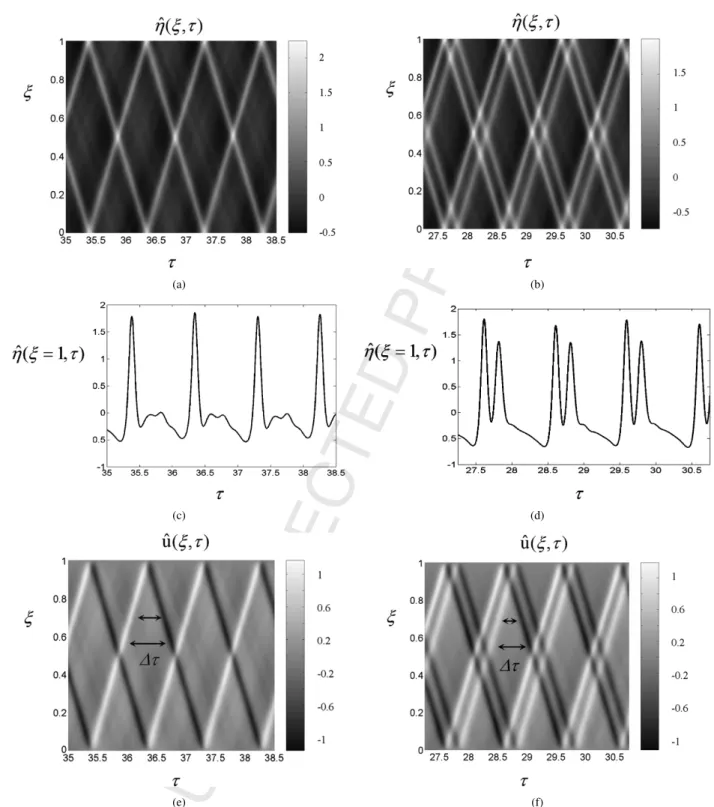 Fig. 5. Results of numerical simulation of the Boussinesq equations (Eqs. 10) for the experimental conditions of Test 6 (Figs