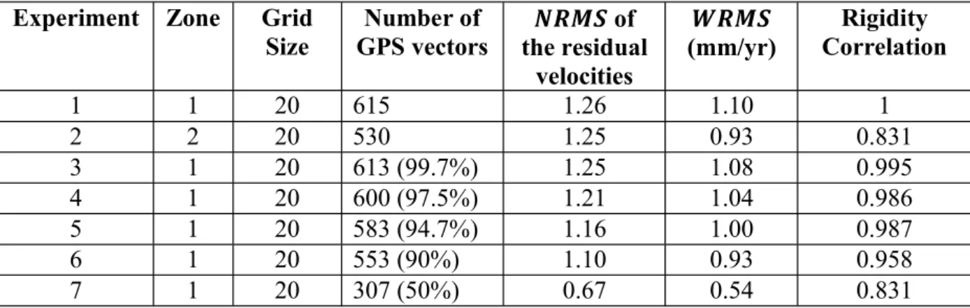 Table 1. List of the experiments, the  /  values of the residual velocities and the  correlation of the rigidity distribution relatively to experiment 1