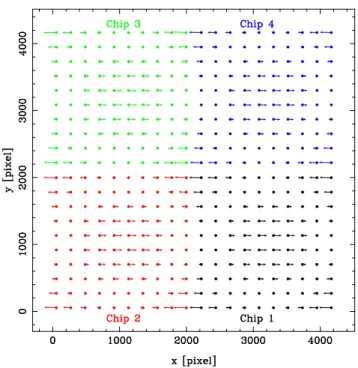 Figure 9. Distortion map of GSAOI derived from PSF1 data (but the diﬀerence is very small between the two PSFs).