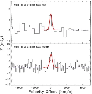 Figure 3. Keck / DEIMOS 1D spectra of the foreground lensing galaxies extracted from the 2D spectra at the position of G1 − G4 ( Figure 1 ) 