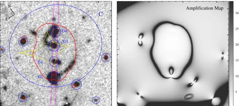 Figure 4. Left: the Gemini r-band image of the foreground cluster lensing system. The blue lines show the foreground potentials at z ∼ 1 used to construct the lens model, which includes the main cluster potential ( marked with C ) and the galaxy potentials