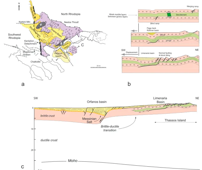 Figure 18. (a) Map scale relation between the onshore Limenaria basin of Thassos and the Orfanos offshore basin