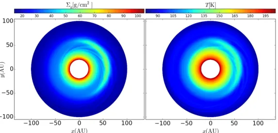 Figure 1 . Gas surface density (left) and gas temperature (right) of a disk containing a large scale vortex (after 100 vortex rotations) .