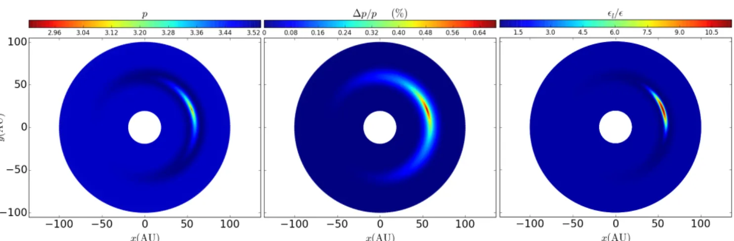 Figure 2 . Dust particle accumulation within the vortex. Left panel: Slope p of the power law fit to the dust particle size distribution n(a)da ∝ a −p da (see text)