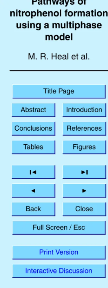 Fig. 2. Schematic of the colour scheme used to describe each different reaction path to nitro- nitro-phenol formation.