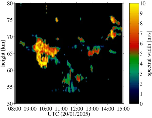Fig. 12. Spectral width of the radar signal expressed in m/s for the PMWE shown in Fig