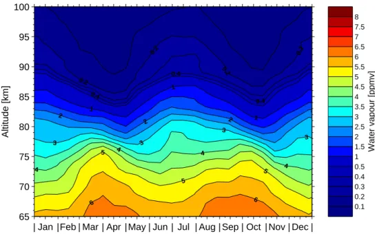 Fig. 2. The mean water vapour distribution observed by Odin/SMR in the equatorial region during the years 2002 to 2006