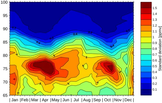 Fig. 3. The standard deviation corresponding to the mean water vapour distribution shown in Fig