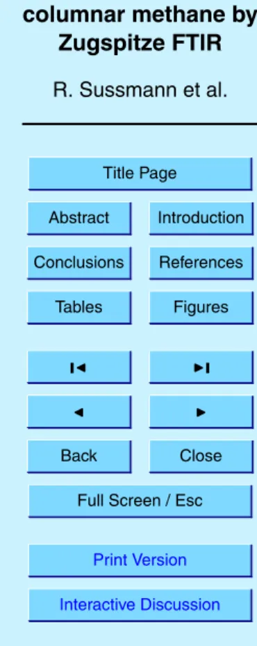 Table 1. Statistics of XCH 4 data scatter for FTIR and WFMD v0.41 measurements and time periods as indicated in Fig
