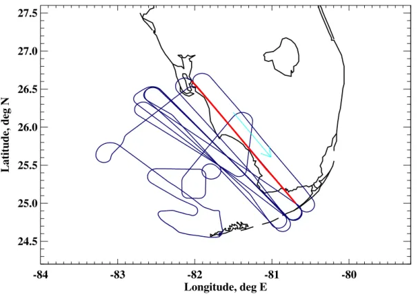 Fig. 1. The ER-2 flight track (blue line) during 7 July 2002 16:01–22:39 UTC. The red line shows the flight segment to be analyzed as an example in this study
