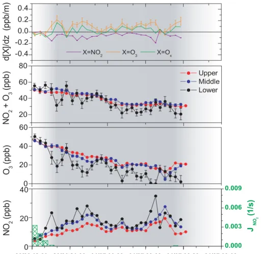 Fig. 9 for a more detailed explanation).