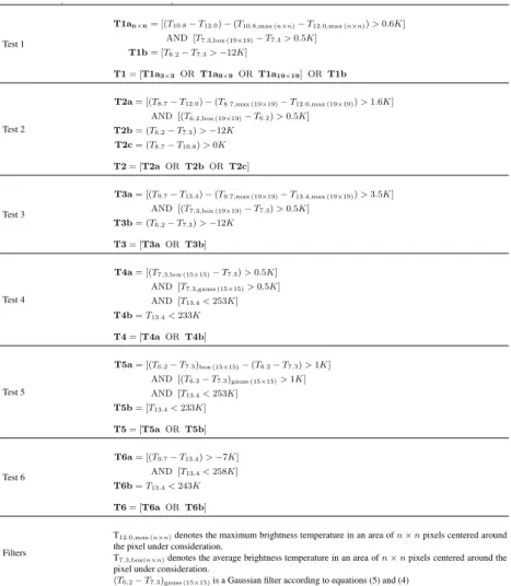 Table 1. Summary of the six cirrus tests and explanation of the filters used.