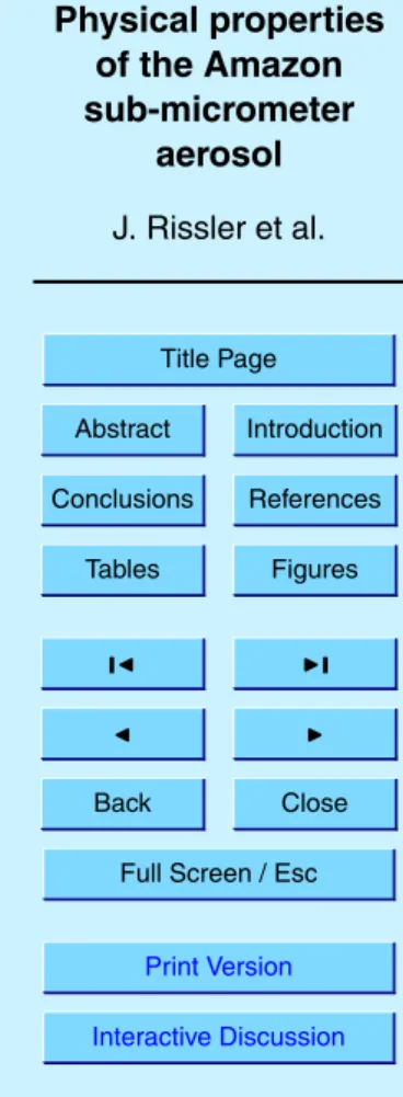 Table 4 presents a summary of the time-resolved CCN predictions, providing correla-