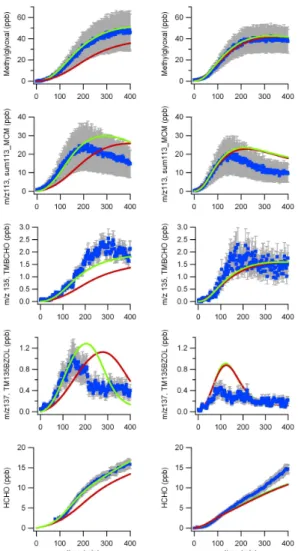 Fig. 7. Product distribution.