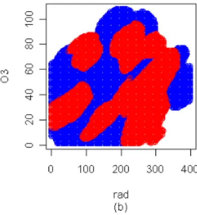 Fig. 7. Performing of the three-predictor model in simulated grids when one of the variables is set to constant