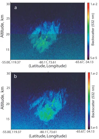 Fig. 3. Panel (a) shows CALIOP backscatter coe ffi cient data from an individual orbit on 13 June 2006 at the standard Level 1B spatial resolution