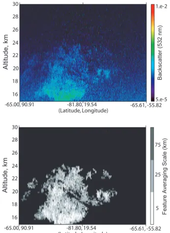 Fig. 7. Example of PSC detection for optically thin PSC from 15 June 2006. Top panel shows image of CALIOP backscatter coe ffi cient data and bottom panel shows the corresponding PSC mask produced by the cloud detection algorithm