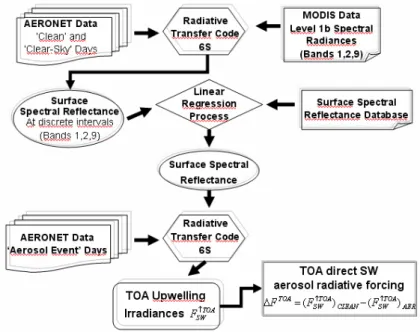 Fig. 1. Block diagram of the methodology followed in this work.