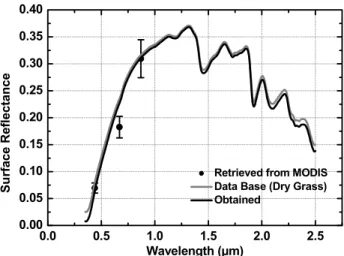 Fig. 4. Same as in Fig. 3 for summer 2005.