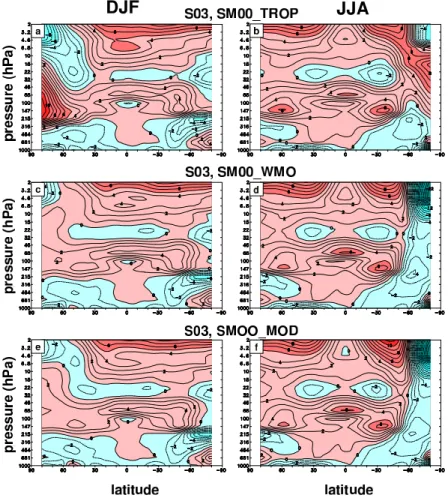 Fig. 4. As in Fig. 3 but displaying the zonal-mean temperature bias relative to the SPARC reference climatology.