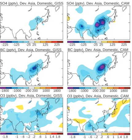 Fig. 1. Surface pollutant response to 30% reduction in Developing Asian domestic fuel burning sector emissions in the GISS (left) and CAM (right) models for the indicated pollutants.