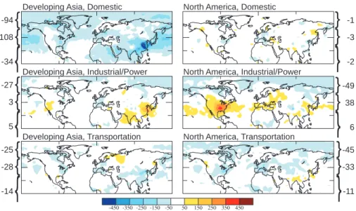 Fig. 4. Annual average instantaneous tropopause radiative forcing (mW/m 2 ) from short-lived species in the GISS model due to 30% reductions in emissions from the given region and  eco-nomic sector