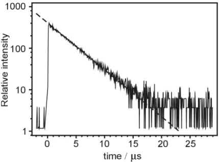 Fig. 3. A typical chemiluminescence decay profile observed following 193 nm photolysis of C 2 H 2 /N 2 O/He mixtures at 10 Torr total pressure
