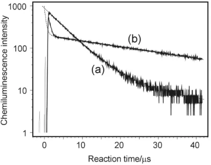 Fig. 6. An example of the change in chemiluminescence decay profile on addition of N 2 to the reactor