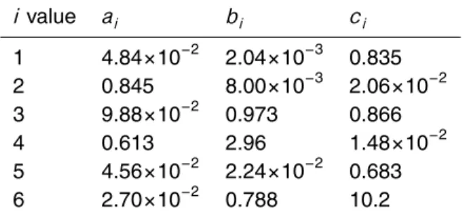 Table 3. Coe ffi cients for fits to r and v .