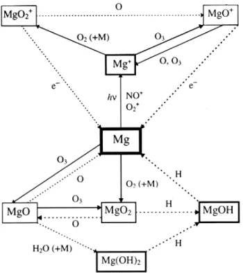 Fig. 3. SCIAMACHY viewing geometries. The occultation mode (looking directly into the sun) is not shown here)