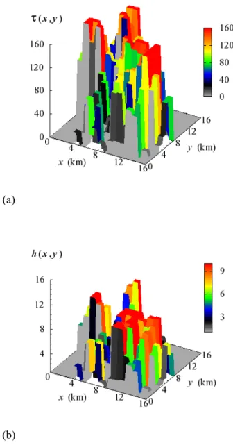 Figure 3 illustrates one realization of a cloud with an array of optical and geometrical thicknesses
