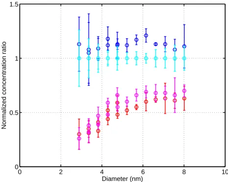 Fig. 3. A schematic figure showing the contributions of ion-induced and neutral nucleation.